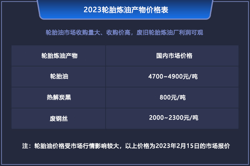 2023年廢舊輪胎煉油真的掙錢嗎？輪胎煉油成本和利潤分析