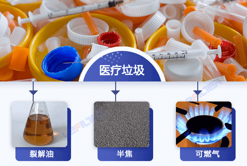 醫(yī)療廢棄物能煉油嗎？