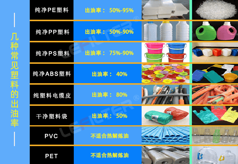 什么塑料可以裂解塑料油呢？