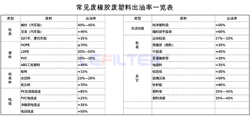 影響煉油設(shè)備出油率的因素有哪些