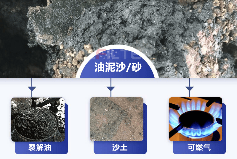 含油砂切削液熱解處理工藝