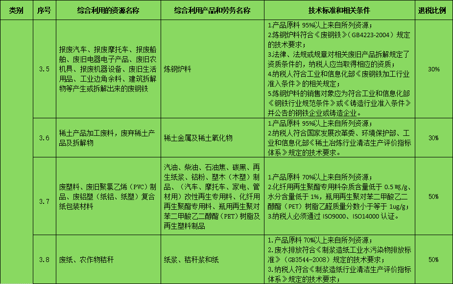 廢塑料熱解煉油國家有優(yōu)惠補貼嗎？