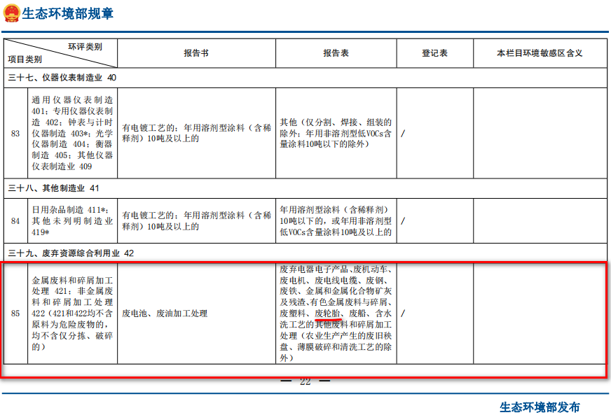 廢輪胎煉油環(huán)評(píng)類別