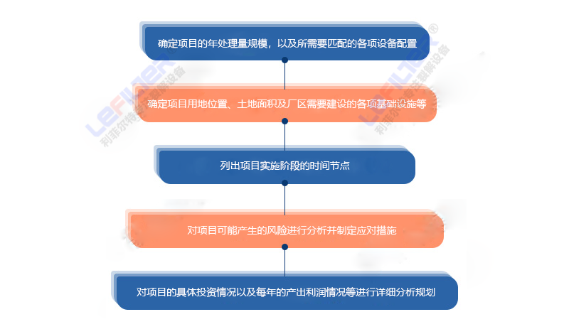 廢舊輪胎熱裂解項目立項流程圖