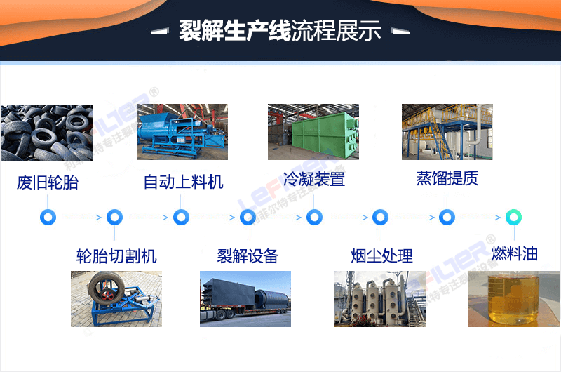 廢舊輪胎裂解設(shè)備生產(chǎn)過程