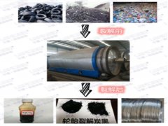 煉油設(shè)備煉出來的油有什么作用？